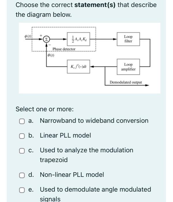 Solved Consider the following message signal and modulated | Chegg.com
