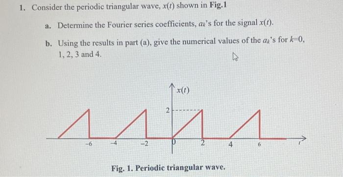 Solved 1. Consider the periodic triangular wave, x(t) shown | Chegg.com