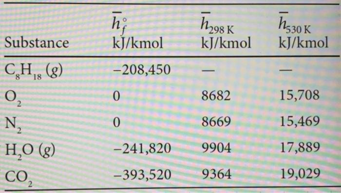 Solved Octane Gas C8h18 Is Burned With 100 Percent Excess 9854