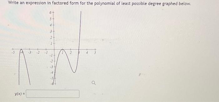 Solved Write an expression in factored form for the | Chegg.com