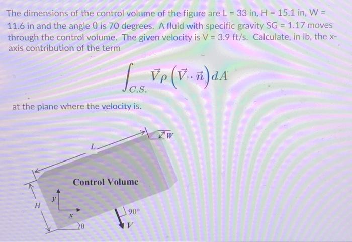 Solved The dimensions of the control volume of the figure | Chegg.com
