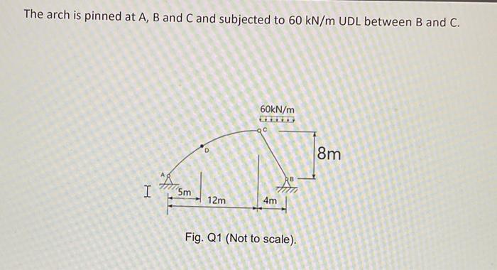 Q1. For the three-pinned arch ACB shown in Fig. Q1 | Chegg.com