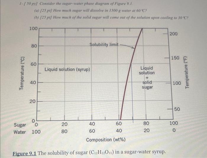 Solved I- [50 py] Consider the sugar-water phase diagram of | Chegg.com