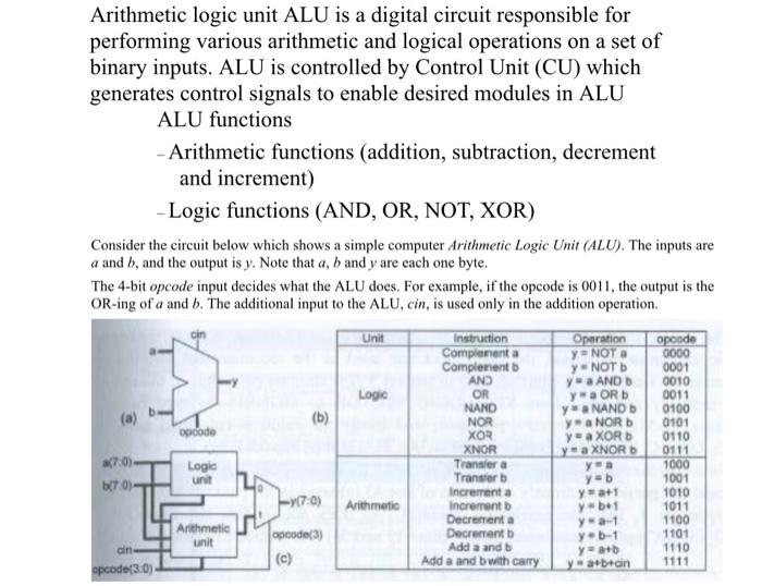 Arithmetic logic unit ALU is a digital circuit | Chegg.com