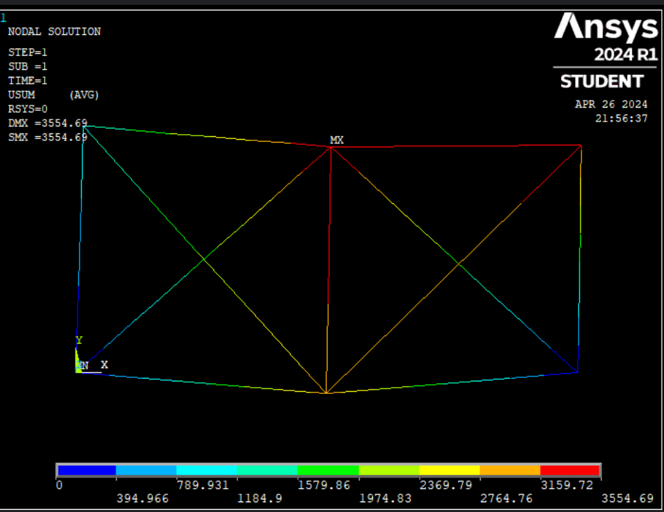 Solved Analyze and discuss the 6 ﻿node truss ANSYS graph | Chegg.com
