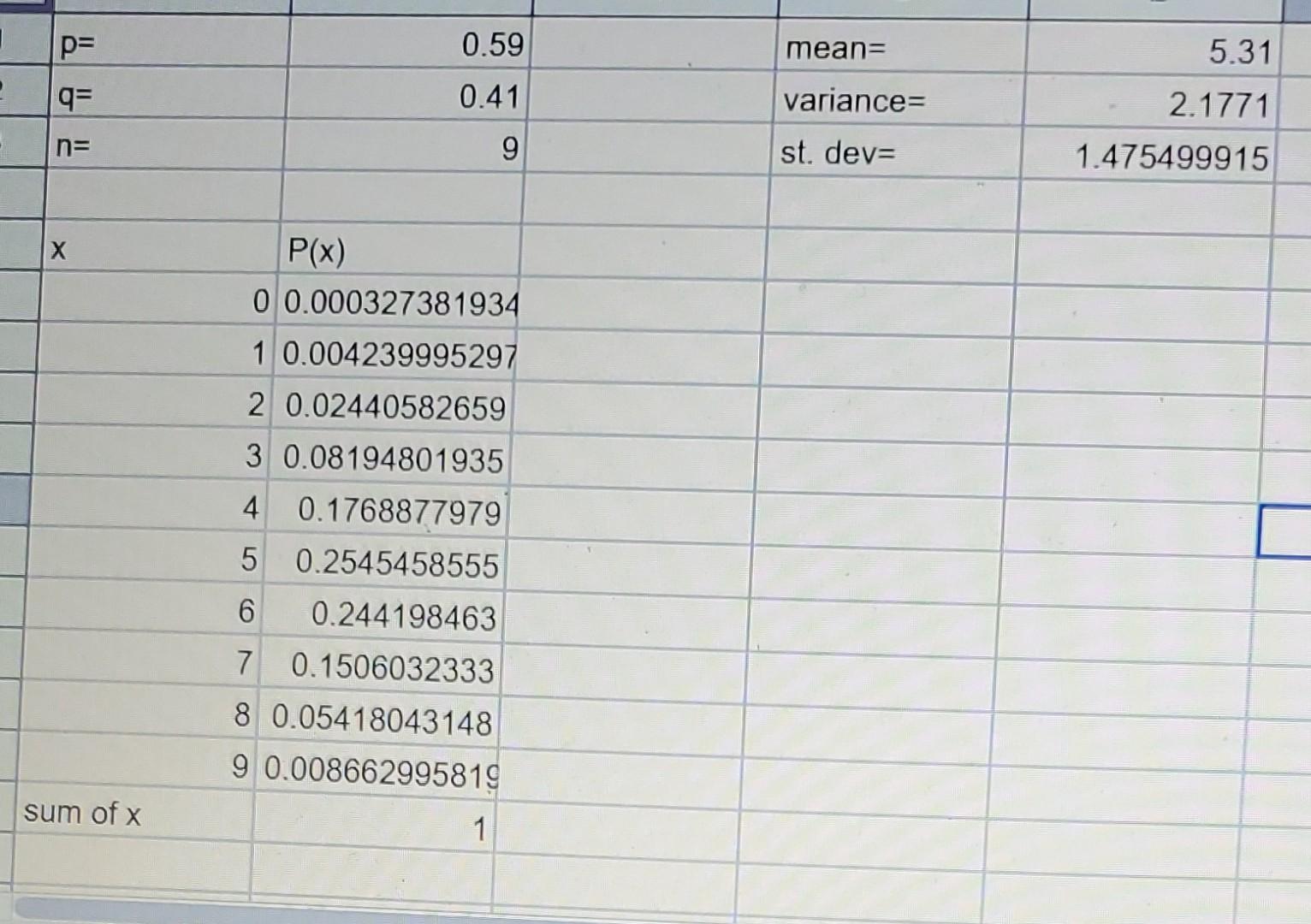 solved-1-p-0-59-mean-5-31-q-0-41-variance-2-1771-n-chegg