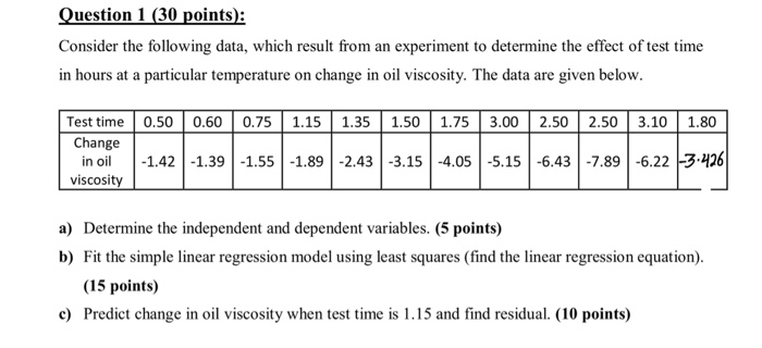 Solved Question 1 (30 points): Consider the following data, | Chegg.com