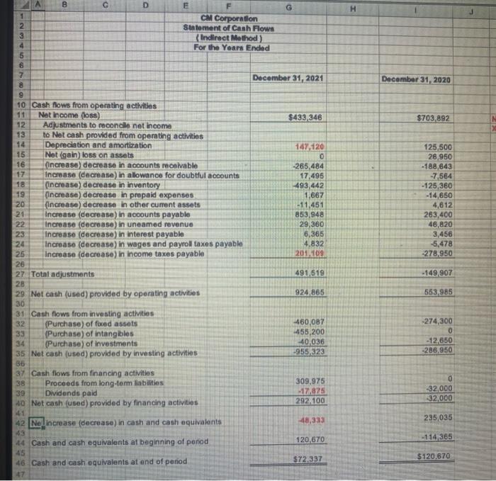 with this financial statements, I need to write a | Chegg.com