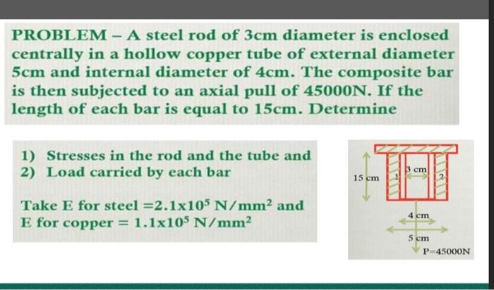 Problem A Steel Rod Of 3cm Diameter Is Enclosed Chegg 