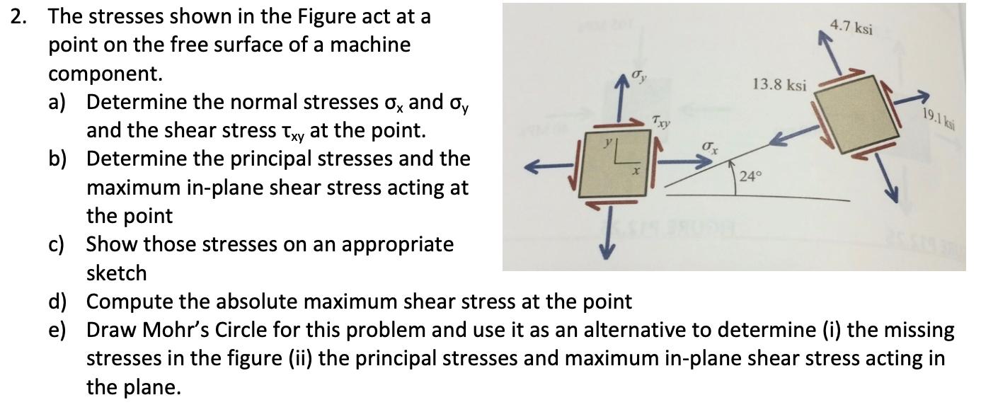 Solved The stresses shown in the Figure act at a point on | Chegg.com