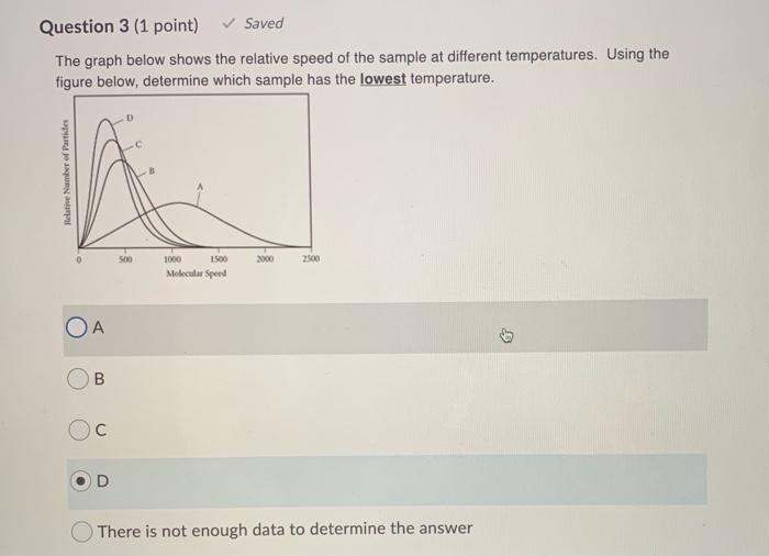 Solved Question 3 (1 point) Saved The graph below shows the | Chegg.com
