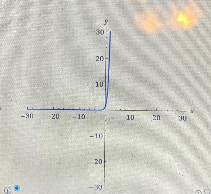 Complete the table of values for the given | Chegg.com