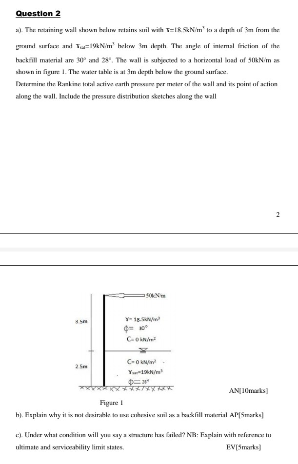 Solved Question 2 a). The retaining wall shown below retains | Chegg.com