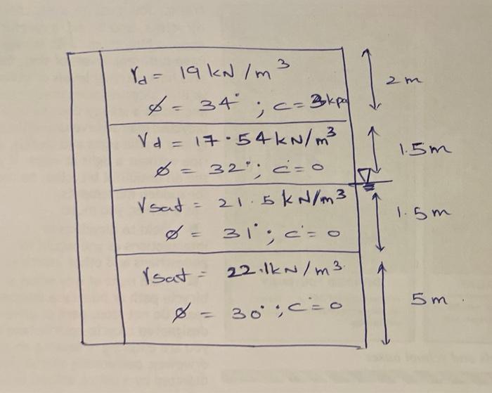 Solved Calculate the active and passive earth pressures | Chegg.com