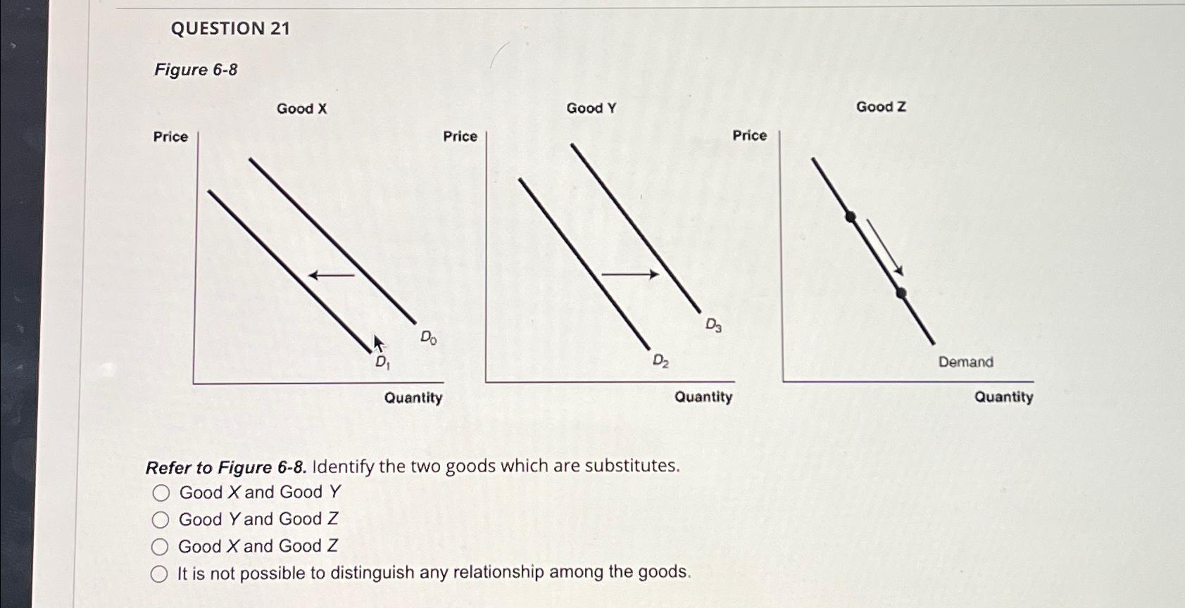 Solved QUESTION 21Figure 6-8Good XGood YGood ZRefer to | Chegg.com