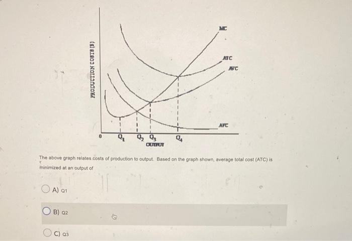 Solved Refer to Table 13-1. What is total output when 4 | Chegg.com