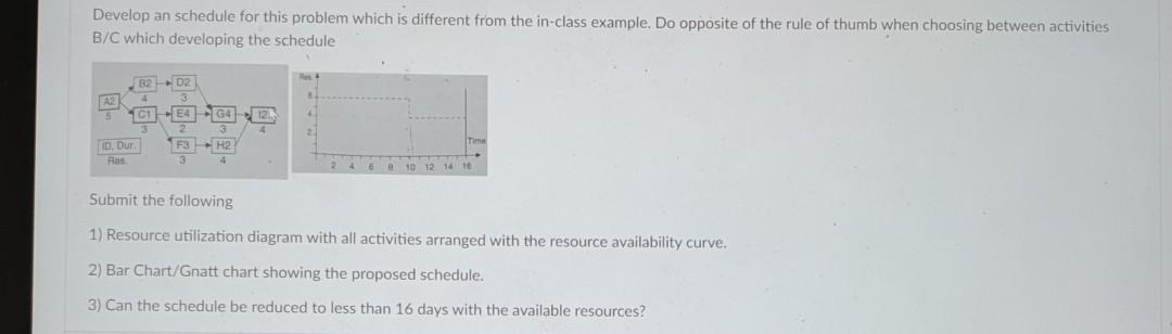 Solved Develop An Schedule For This Problem Which Is | Chegg.com