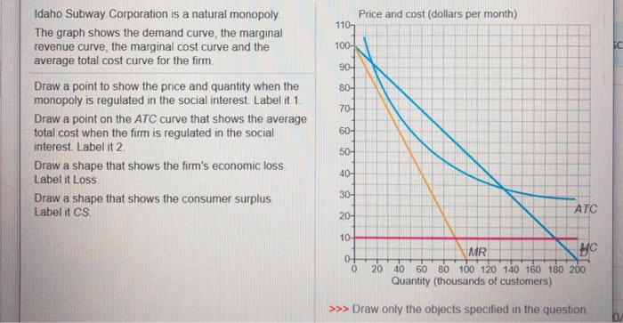 Solved Idaho Subway Corporation Is A Natural Monopoly The Chegg Com