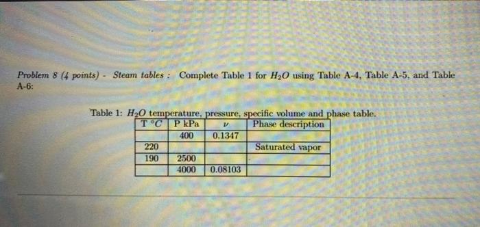 Steam Tables Pressure vs Temperature