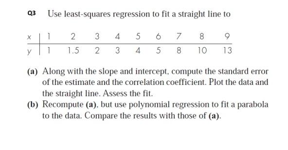 Solved Q3 Use least-squares regression to fit a straight | Chegg.com