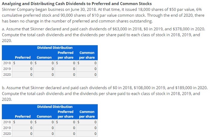 Solved Analysing And Distributing Cash Dividends To | Chegg.com