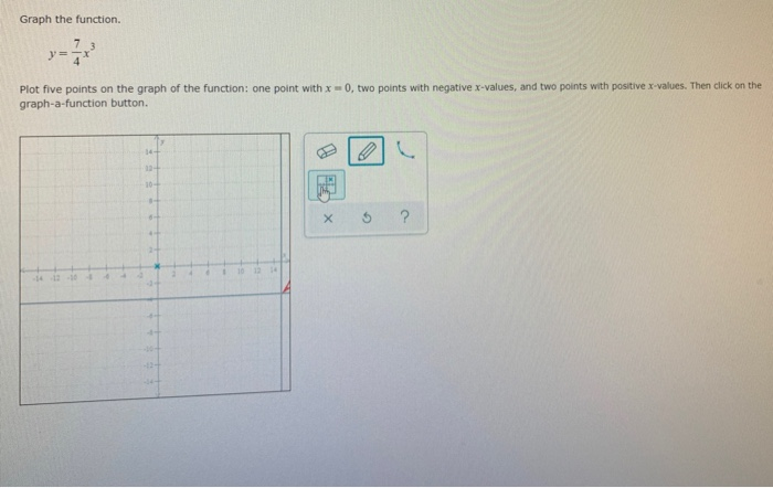 Solved Graph the function. 73 y = Plot five points on the | Chegg.com