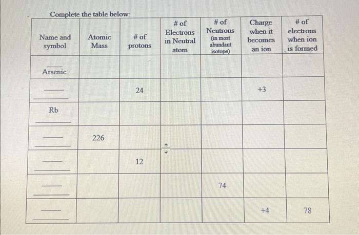 Solved Complete The Table Below: | Chegg.com