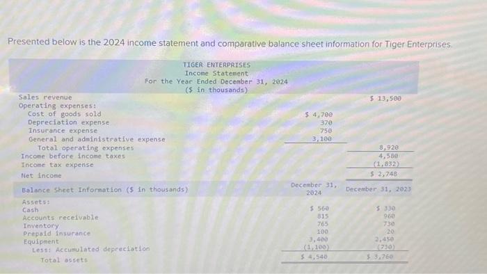 Solved Presented Below Is The 2024 Income Statement And Chegg Com   Image