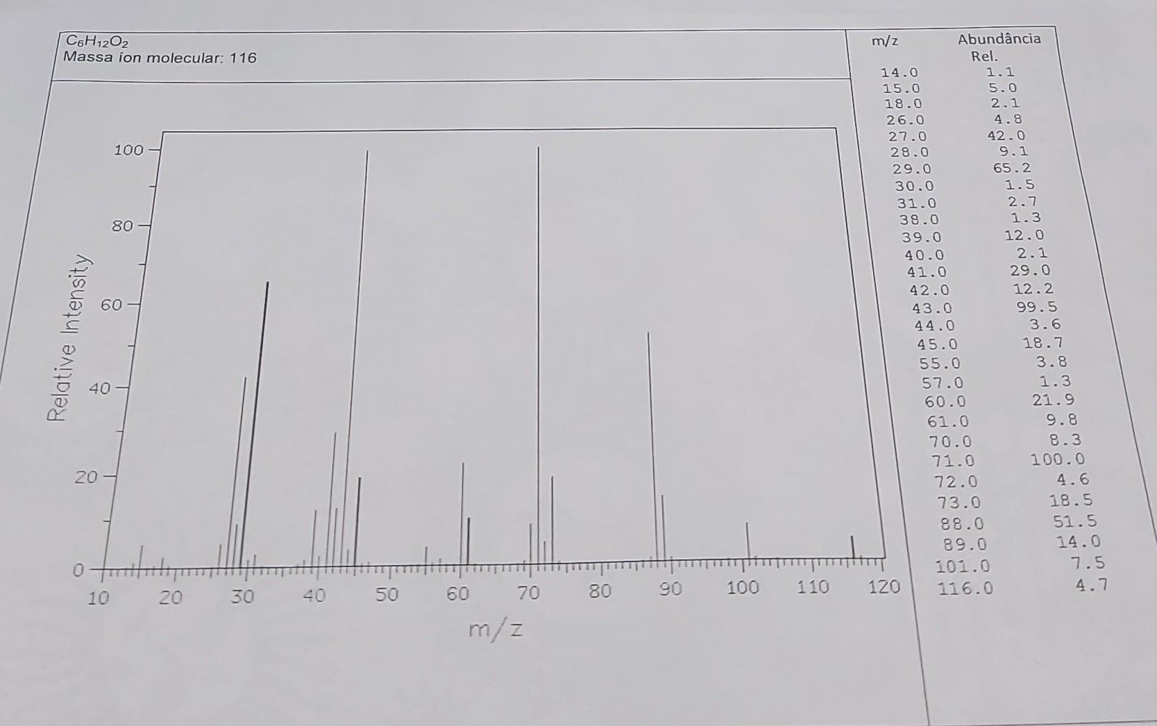 solved-a-compound-of-molecular-formula-c6h12o2-showed-the-chegg