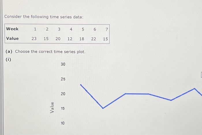 Solved Consider The Following Time Series Data: Week Value 1 | Chegg.com