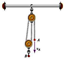 Solved: The Object In The Figure Is Called A Gun Tackle, And It Us 