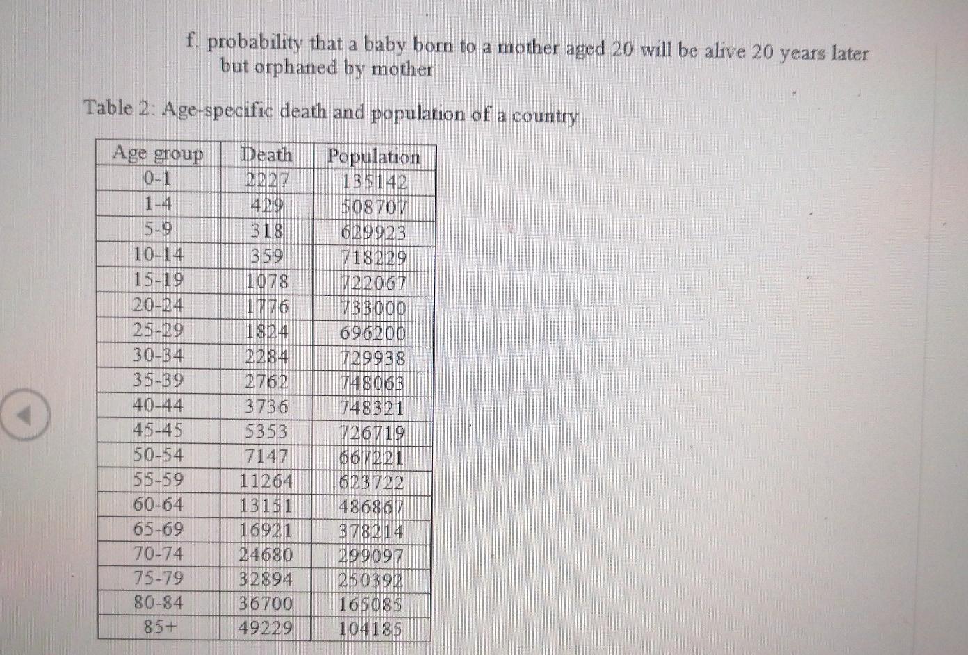 solved-4-the-data-in-table-2-relate-to-age-specific-deaths-chegg