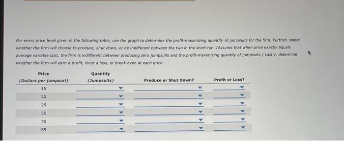 For every price fevel given in the following table, use the graph to determine the profit-maximizing quantity of jumpsuits fo