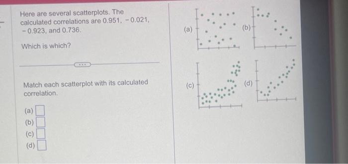 Solved Here Are Several Scatterplots. The Calculated | Chegg.com