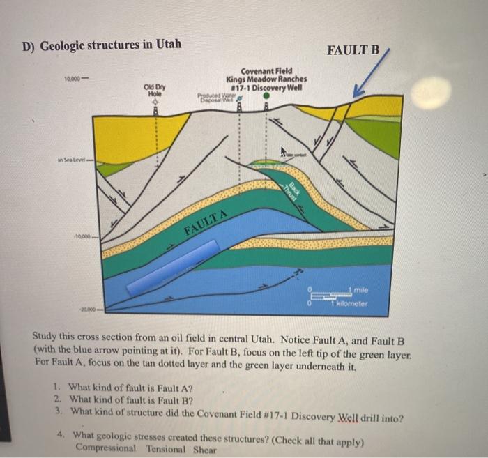 Solved D) Geologic structures in Utah FAULT B 10.000 - Old | Chegg.com