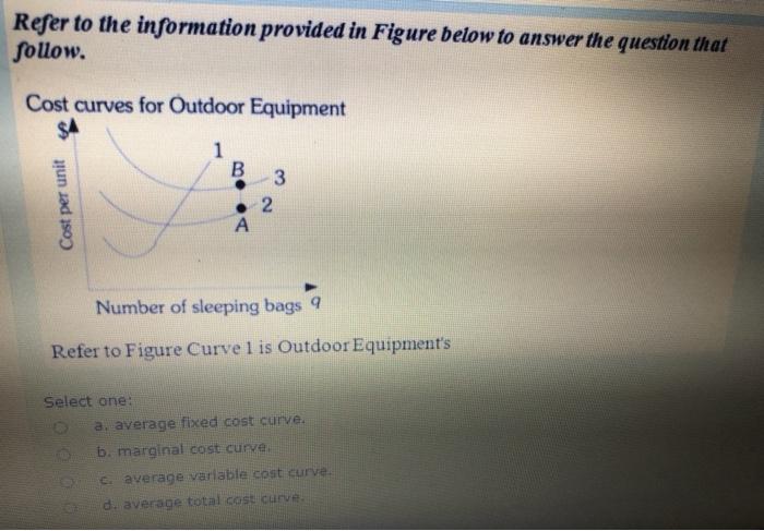 Solved Refer to the information provided in Figure below to | Chegg.com