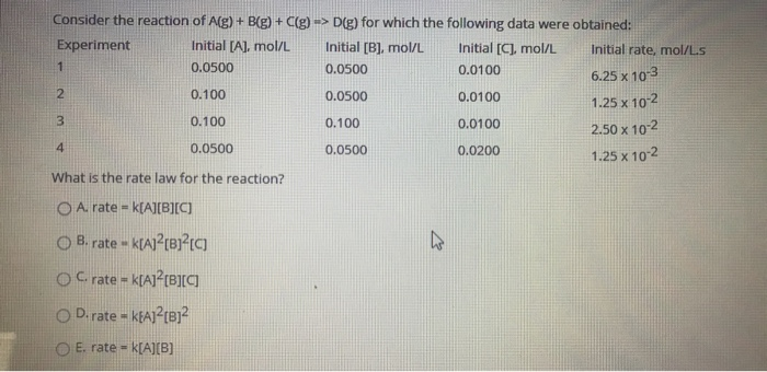 Solved Consider the reaction of A(g) + B(g) + C(g) > Dig) | Chegg.com