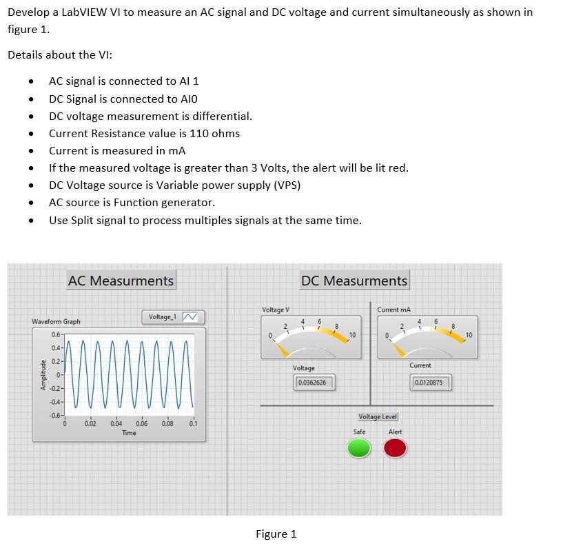 Develop a LabVIEW VI to measure an AC signal and DC
