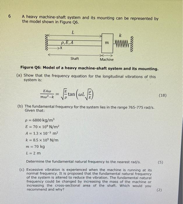 Solved A Heavy Machine-shaft System And Its Mounting Can Be | Chegg.com