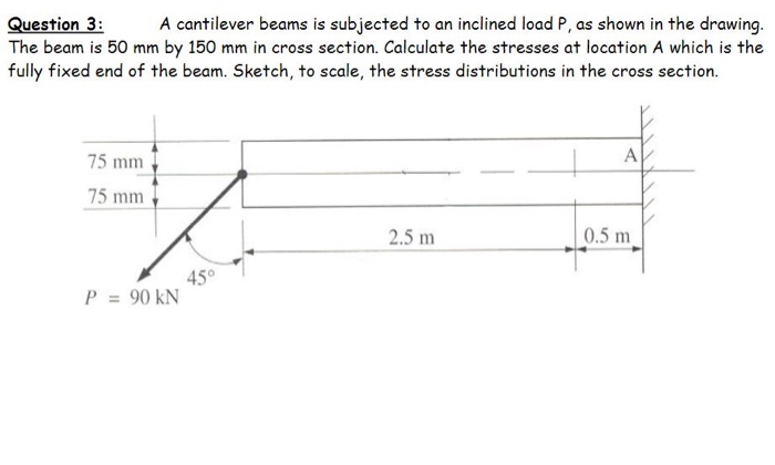 Solved Question 3: A Cantilever Beams Is Subjected To An | Chegg.com