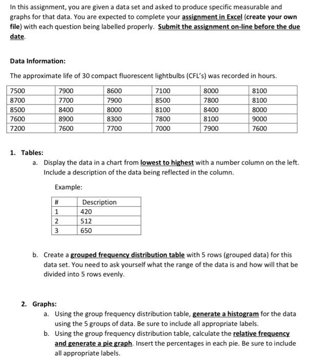 Solved In this assignment, you are given a data set and | Chegg.com