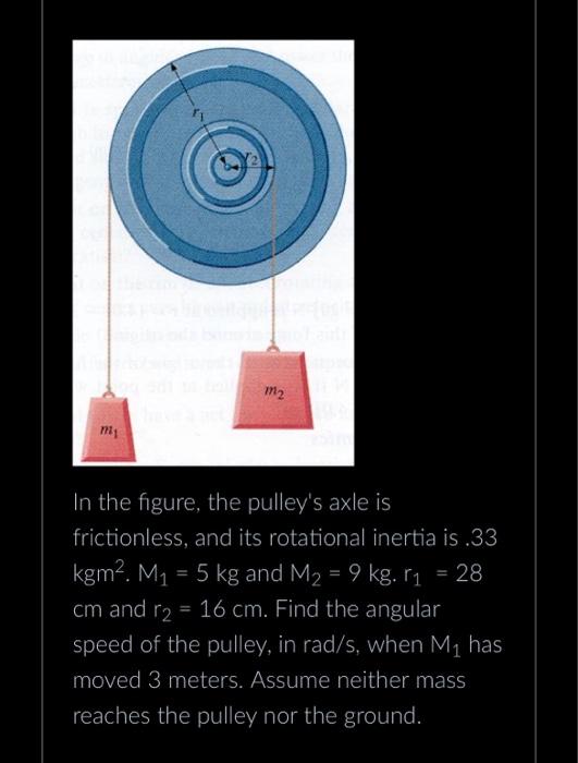 Solved In the figure, the pulley's axle is frictionless, and | Chegg.com