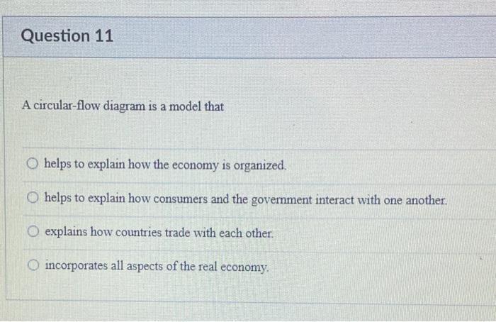 Solved Question A Circular Flow Diagram Is A Model That O Chegg Com