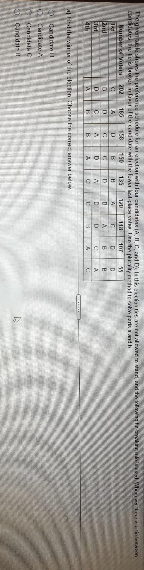 Solved The given table shows the preference schedule for an | Chegg.com