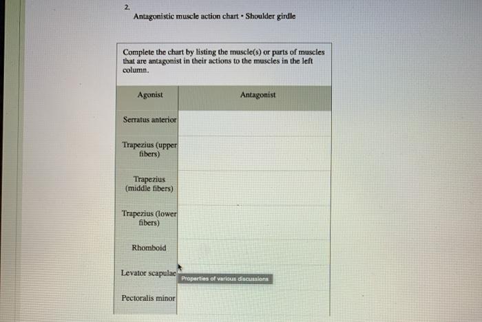 Solved 1. Muscle analysis chart. Shoulder girdle Complete | Chegg.com
