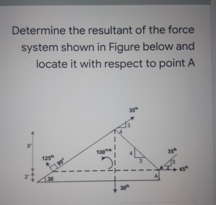 Solved Determine The Resultant Of The Force System Shown In | Chegg.com