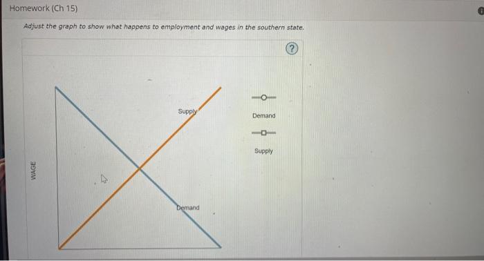 Adjust the graph to show what happens to employment and wages in the southern state: