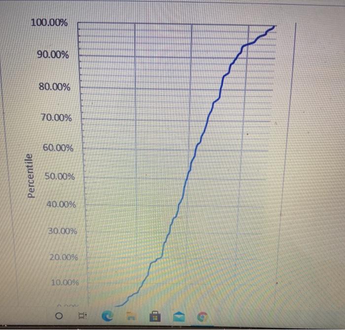 Solved Povery Rale (A cumulative frequency graph like this | Chegg.com