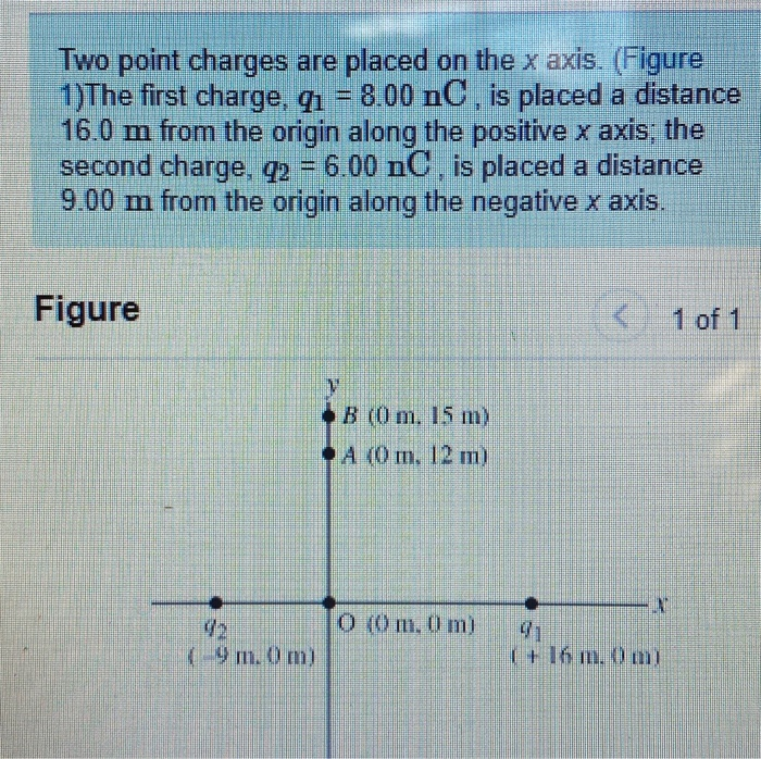 Solved Two point charges are placed on the x axis. (Figure | Chegg.com