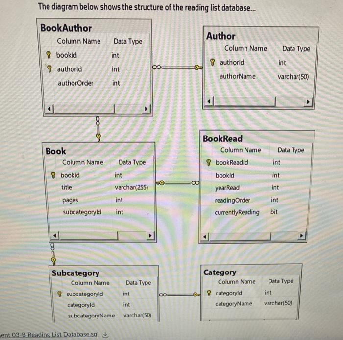 Solved The diagram below shows the structure of the reading | Chegg.com